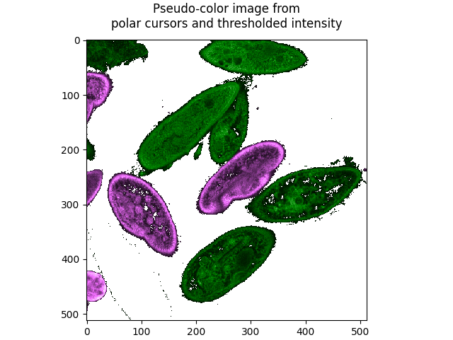 Pseudo-color image from polar cursors and thresholded intensity