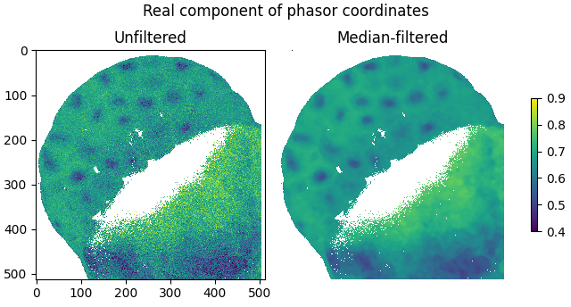 Real component of phasor coordinates, Unfiltered, Median-filtered
