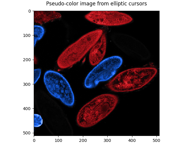 Pseudo-color image from elliptic cursors