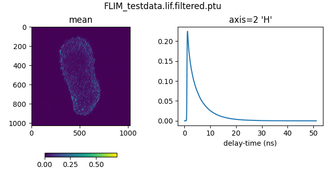 FLIM_testdata.lif.filtered.ptu, axis=2 'H', mean