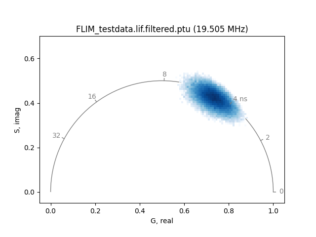 FLIM_testdata.lif.filtered.ptu (19.505 MHz)