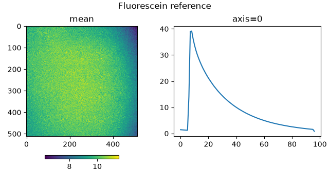 Fluorescein reference, axis=0, mean
