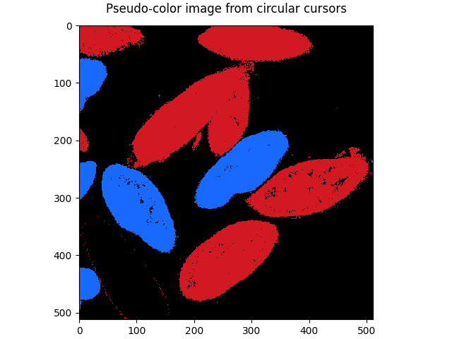 Pseudo-color image from circular cursors