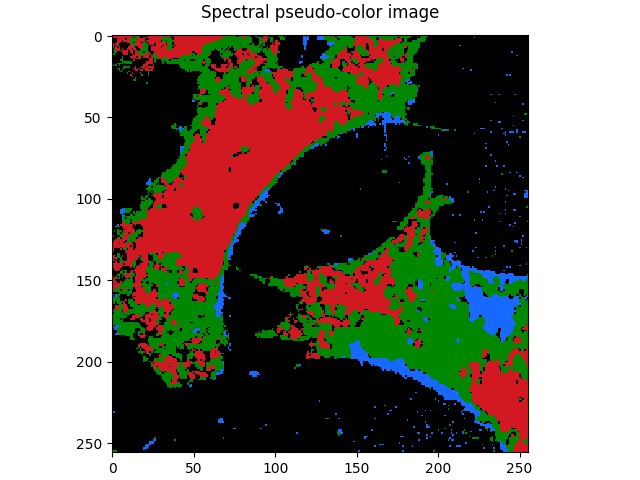 Spectral pseudo-color image