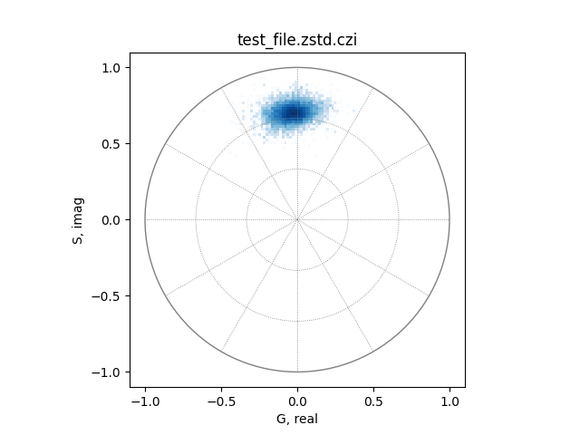 test_file.zstd.czi