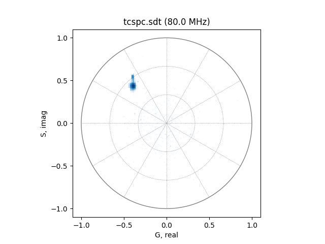 tcspc.sdt (80.0 MHz)