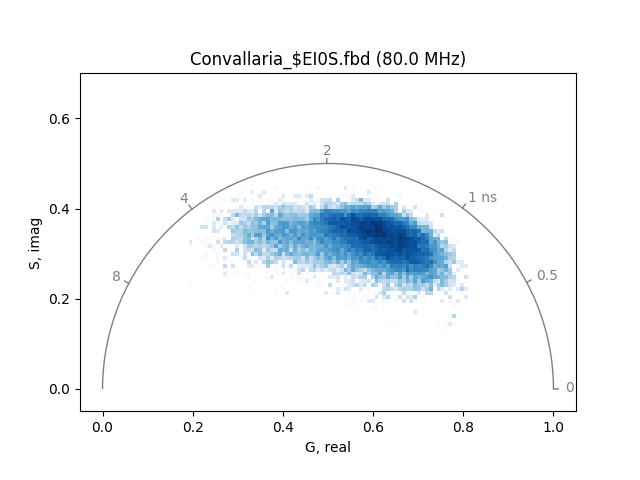 Convallaria_$EI0S.fbd (80.0 MHz)