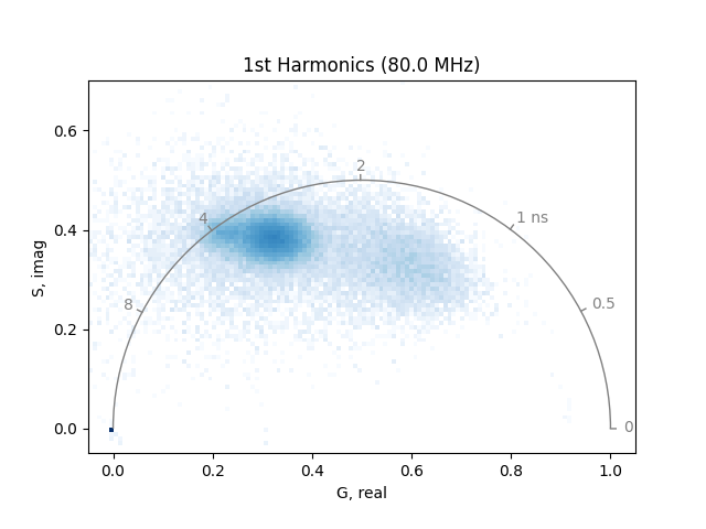 1st Harmonics (80.0 MHz)