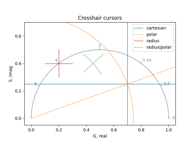 Crosshair cursors