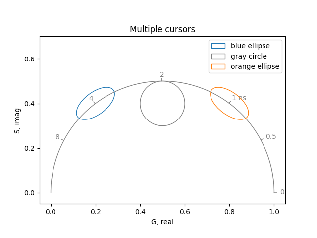 Multiple cursors
